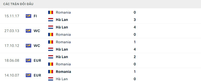 Nhận định soi kèo Romania vs Hà Lan 23h00 ngày 02/07/2024 5 soi keo Ha Lan vs Romania 5