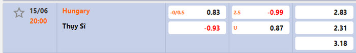 soi keo Hungary vs Thuy Si 5