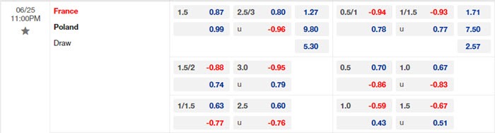 soi keo Phap vs Ba Lan 2