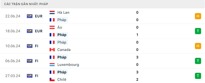soi keo Phap vs Ba Lan 3