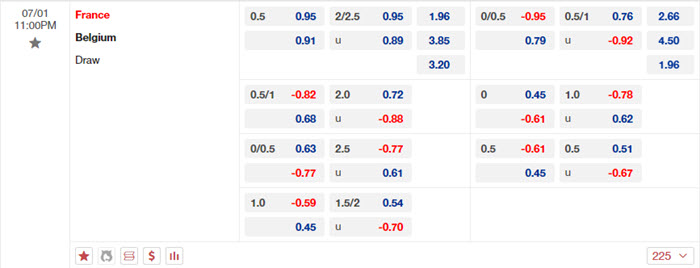 Nhận định soi kèo Pháp vs Bỉ 23h00 ngày 01/07/2024 2 soi keo Phap vs Bi 2