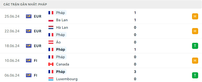 Nhận định soi kèo Pháp vs Bỉ 23h00 ngày 01/07/2024 3 soi keo Phap vs Bi 3