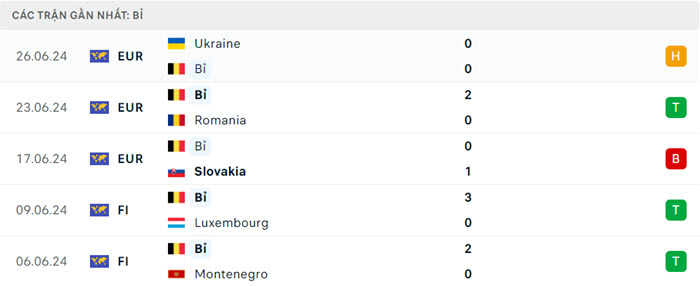 Nhận định soi kèo Pháp vs Bỉ 23h00 ngày 01/07/2024 4 soi keo Phap vs Bi 4