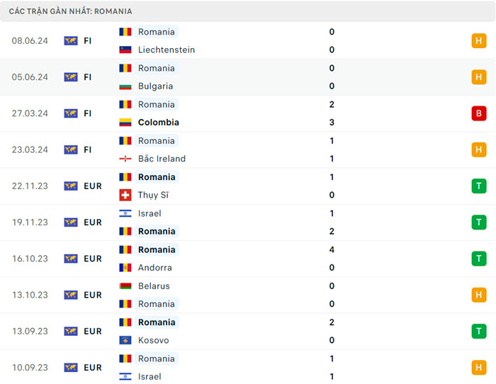 soi keo Romania vs Ukraine 3