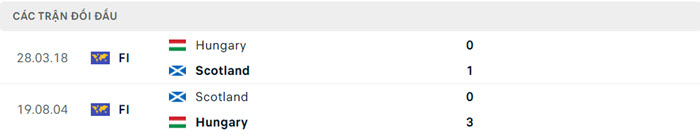 soi keo Scotland vs Hungary 5