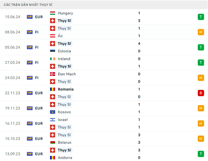 Nhận định soi kèo Slovenia vs Serbia 20h00 ngày 20/6/2024 4 soi keo Scotland vs Thuy Si 4 1