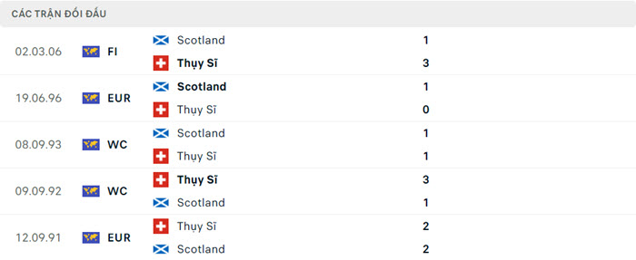 soi keo Scotland vs Thuy Si 5