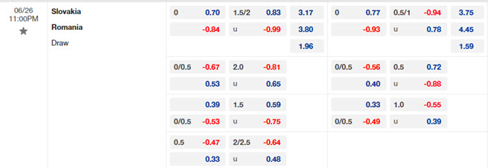 soi keo Slovakia vs Romania 2