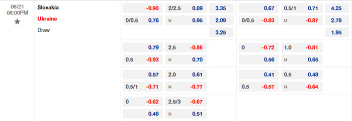 Nhận định soi kèo Slovakia vs Ukraine 20h00 ngày 21/6/2024 2 soi keo Slovakia vs Ukraine 2