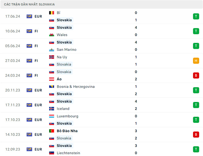 Nhận định soi kèo Slovakia vs Ukraine 20h00 ngày 21/6/2024 3 soi keo Slovakia vs Ukraine 3