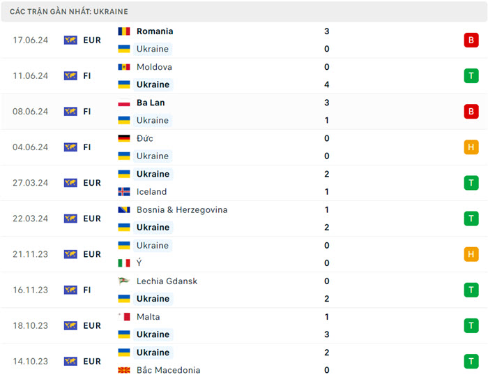 Nhận định soi kèo Slovakia vs Ukraine 20h00 ngày 21/6/2024 4 soi keo Slovakia vs Ukraine 4