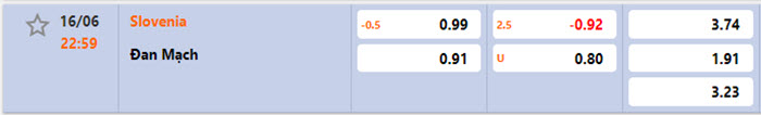 soi keo Slovenia vs Dan Mach 2