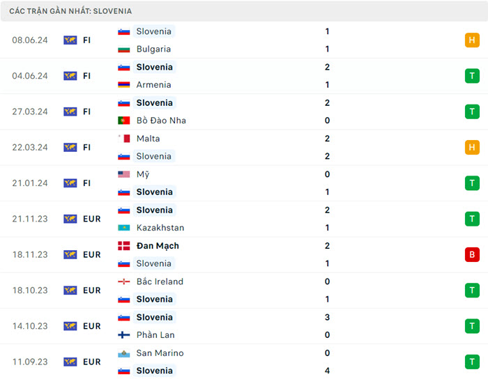 soi keo Slovenia vs Dan Mach 3