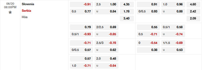 Nhận định soi kèo Slovenia vs Serbia 20h00 ngày 20/6/2024 2 soi keo Slovenia vs Serbia 2