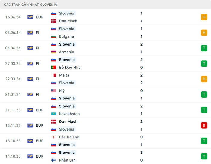 Nhận định soi kèo Slovenia vs Serbia 20h00 ngày 20/6/2024 3 soi keo Slovenia vs Serbia 3