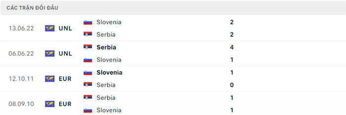 Nhận định soi kèo Slovenia vs Serbia 20h00 ngày 20/6/2024 5 soi keo Slovenia vs Serbia 5