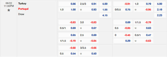 Nhận định soi kèo Thổ Nhĩ Kỳ vs Bồ Đào Nha 23h00 ngày 22/6/2024 2 soi keo Tho Nhi Ky vs Bo Dao Nha 2