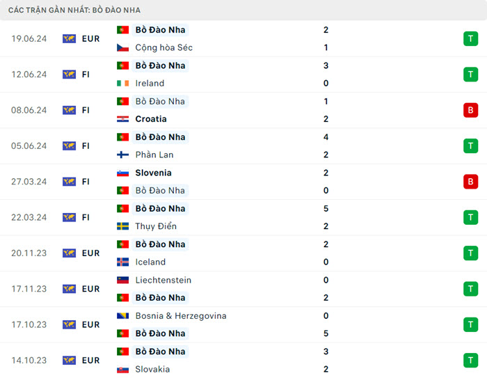 Nhận định soi kèo Thổ Nhĩ Kỳ vs Bồ Đào Nha 23h00 ngày 22/6/2024 4 soi keo Tho Nhi Ky vs Bo Dao Nha 4