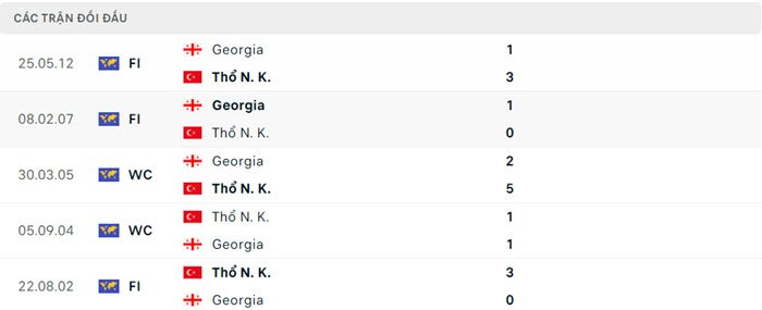 Nhận định soi kèo Thổ Nhĩ Kỳ vs Georgia 23h00 ngày 18/6/2024 5 soi keo Tho Nhi Ky vs Georgia 5