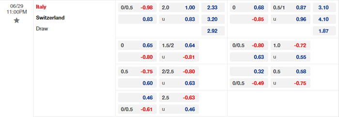 Nhận định soi kèo Thụy Sĩ vs Ý 23h00 ngày 29/6/2024 2 soi keo Thuy Si vs Y 2