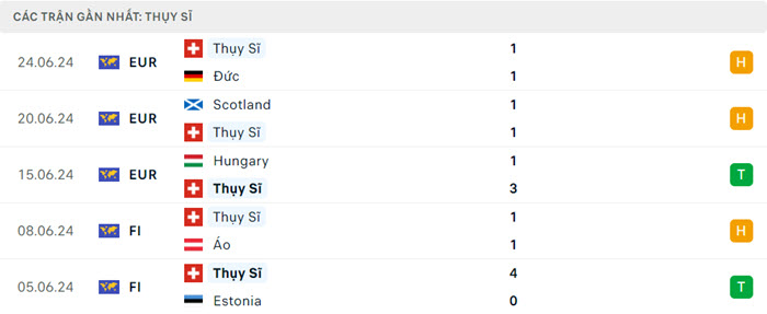 Nhận định soi kèo Thụy Sĩ vs Ý 23h00 ngày 29/6/2024 3 soi keo Thuy Si vs Y 3