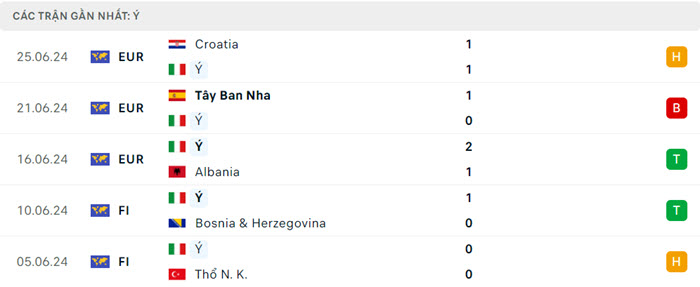 Nhận định soi kèo Thụy Sĩ vs Ý 23h00 ngày 29/6/2024 4 soi keo Thuy Si vs Y 4