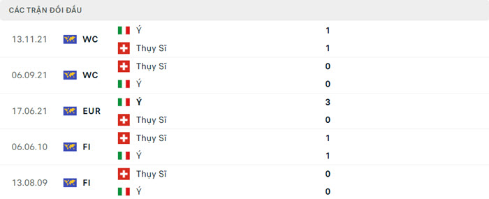 Nhận định soi kèo Thụy Sĩ vs Ý 23h00 ngày 29/6/2024 5 soi keo Thuy Si vs Y 5