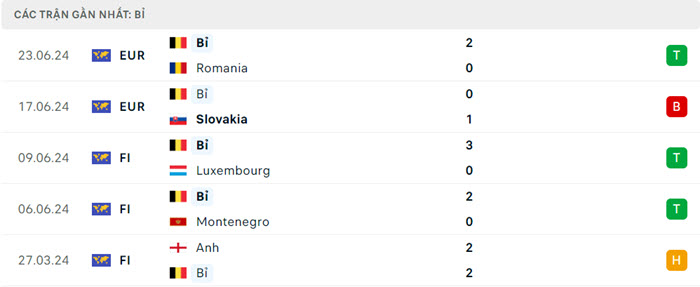 soi keo Ukraine vs Bi 4