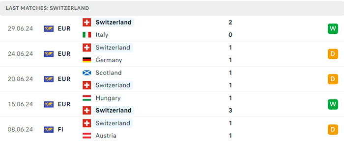 soi keo Anh vs Thuy Si 4