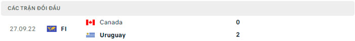Nhận định soi kèo Canada vs Uruguay 7h00 ngày 14/07/2024 5 soi keo Canada vs Uruguay 5