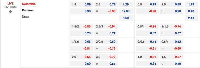 soi keo Colombia vs Panama 2