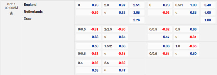 soi keo Ha Lan vs Anh 2