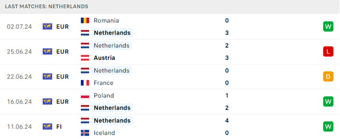 Nhận định soi kèo Hà Lan vs Thổ Nhĩ Kỳ 2h00 ngày 07/07/2024 3 soi keo Ha Lan vs Tho Nhi Ky 3