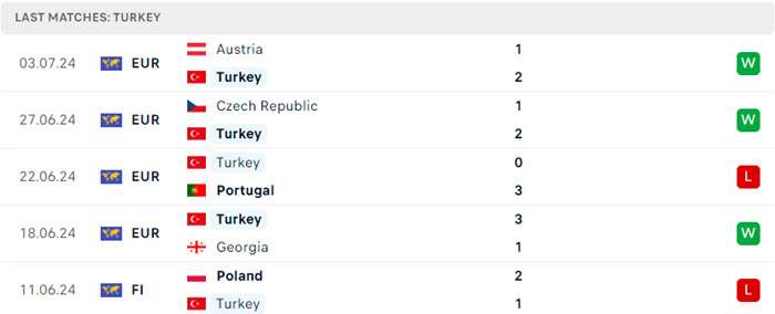 Nhận định soi kèo Hà Lan vs Thổ Nhĩ Kỳ 2h00 ngày 07/07/2024 4 soi keo Ha Lan vs Tho Nhi Ky 4