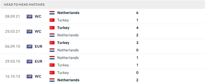 Nhận định soi kèo Hà Lan vs Thổ Nhĩ Kỳ 2h00 ngày 07/07/2024 5 soi keo Ha Lan vs Tho Nhi Ky 5