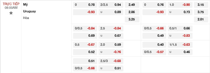 Nhận định soi kèo Mỹ vs Uruguay 8h00 ngày 02/07/2024 2 soi keo My vs Uruguay 2