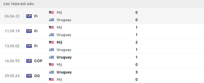 Nhận định soi kèo Mỹ vs Uruguay 8h00 ngày 02/07/2024 5 soi keo My vs Uruguay 5