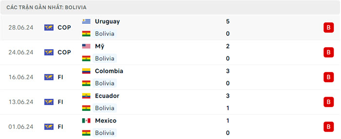 Nhận định soi kèo Bolivia vs Panama 8h00 ngày 02/07/2024 3 soi keo Panama vs Bolivia 3