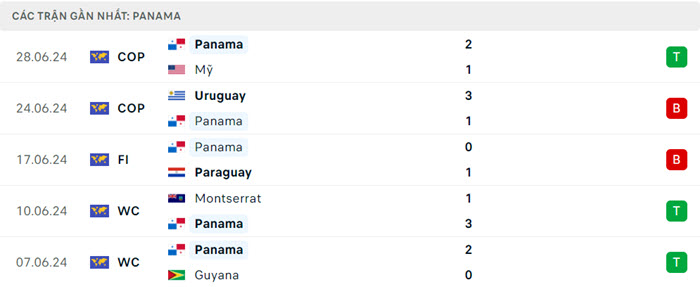Nhận định soi kèo Bolivia vs Panama 8h00 ngày 02/07/2024 4 soi keo Panama vs Bolivia 4