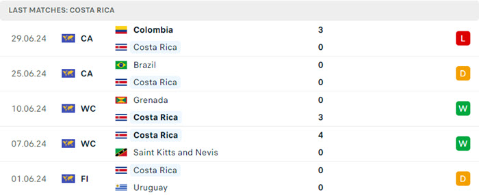 soi keo Paraguay vs Costa Rica 3