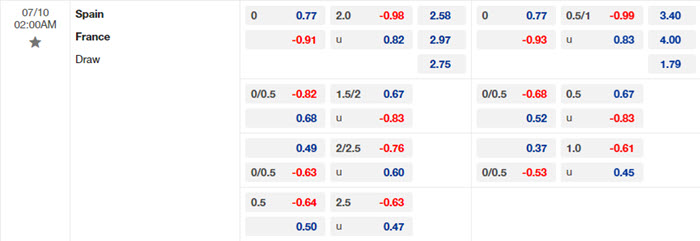 Nhận định soi kèo Tây Ban Nha vs Pháp 2h00 ngày 10/07/2024 2 soi keo Tay Ban Nha vs Phap 2
