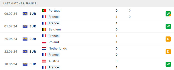 Nhận định soi kèo Tây Ban Nha vs Pháp 2h00 ngày 10/07/2024 4 soi keo Tay Ban Nha vs Phap 4