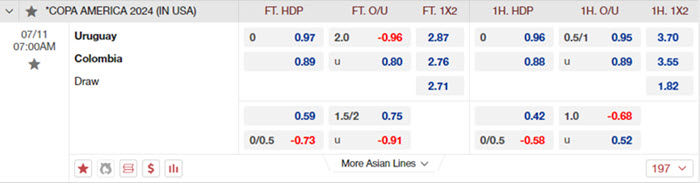 Nhận định soi kèo Uruguay vs Colombia 7h00 ngày 11/07/2024 2 soi keo Uruguay vs Colombia 1