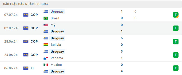 Nhận định soi kèo Uruguay vs Colombia 7h00 ngày 11/07/2024 3 soi keo Uruguay vs Colombia 3
