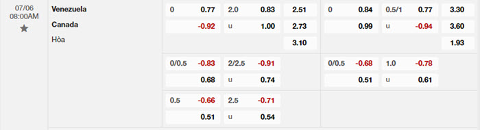 soi keo Venezuela vs Canada 2