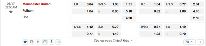 Nhận định soi kèo Man Utd vs Fulham 2h00 ngày 17/08/2024 2 soi keo Man Utd vs Fulham 1