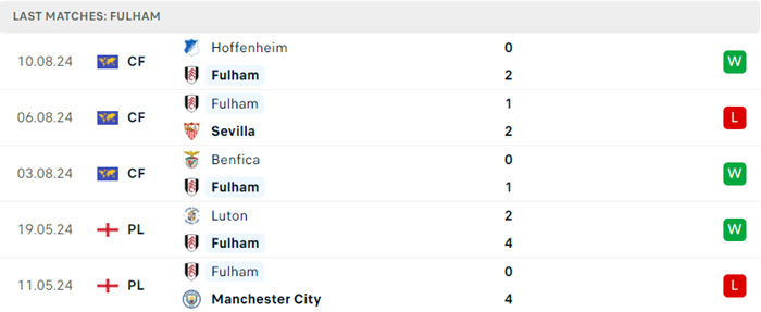 Nhận định soi kèo Man Utd vs Fulham 2h00 ngày 17/08/2024 4 soi keo Man Utd vs Fulham 4