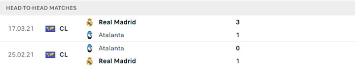 soi keo Real Madrid vs Atalanta 5