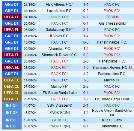 PAOK Đối Đầu Viktoria Plzen trong Trận Chiến Khó Khăn tại Europa League 2 PAOK Đối Đầu Viktoria Plzen trong Trận Chiến Khó Khăn tại Europa League