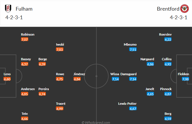 Fulham vs Brentford Trận derby London nghiêng về đội chủ nhà 4 Fulham vs Brentford Trận derby London nghiêng về đội chủ nhà